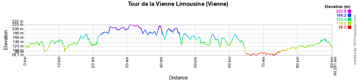 Randonnée autour de la Vienne Limousine (Vienne) 2