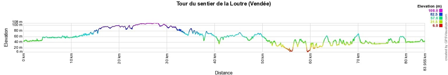 Randonnée sur le tour de la Loutre (Vendée) 2