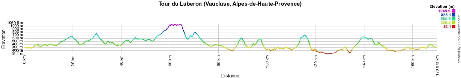 Tour du Luberon (Vaucluse, Alpes-de-Haute-Provence) 2