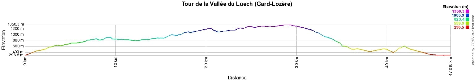 Hiking around Luech Valley (Gard-Lozere) 2