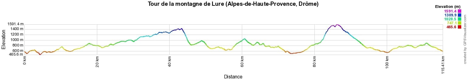 Hike around Lure mountain (Alpes-de-Haute-Provence, Drome) 2