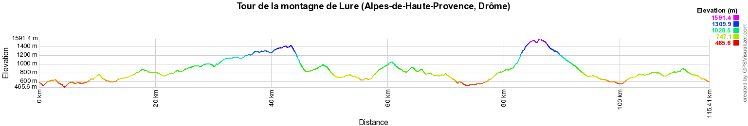 Randonnée autour de la montagne de Lure (Alpes-de-Haute-Provence, Drôme) 2