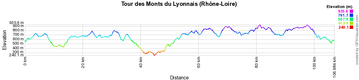 Randonnée autour des Monts du Lyonnais (Rhône-Loire) 2