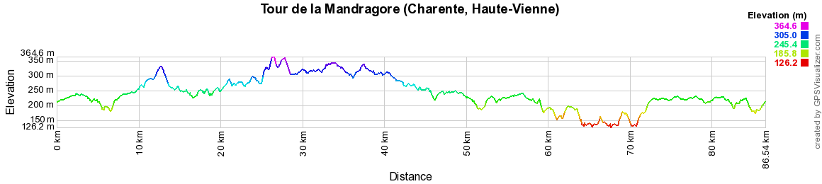 Randonnée autour de la Mandragore (Charente, Haute-Vienne) 2