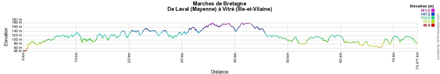Hiking on Marches de Bretagne from Laval (Mayenne) to Vitre (Ille-et-Vilaine) 2