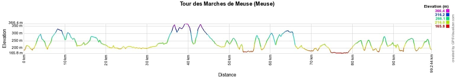 Randonnée sur le GRP Aux Marches de Meuse (Meuse) 2