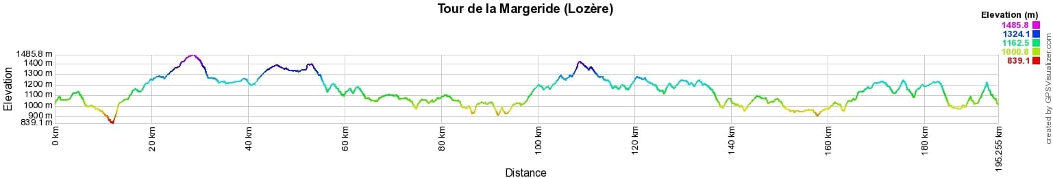 Randonnée sur le GRP Tour de la Margeride (Lozère) 2