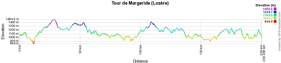 Randonnée sur le GRP Tour de la Margeride (Lozère) 2
