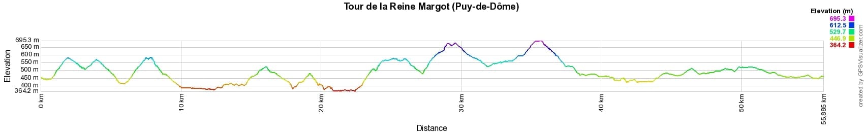 Randonnée autour du Pays de la Reine Margot (Puy-de-Dôme) 2