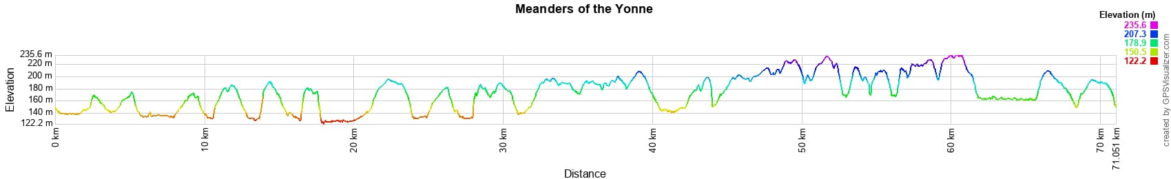 Randonnée autour des Méandres de l'Yonne 2