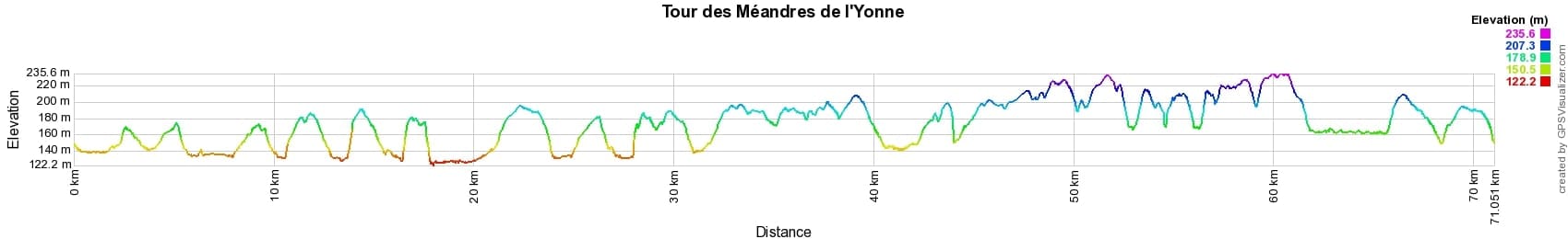 Randonnée autour des Méandres de l'Yonne 2