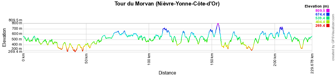 Randonnée autour du Morvan (Nièvre-Yonne-Côte-d'Or) 2