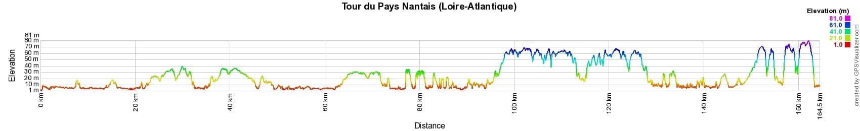 Randonnée autour du Pays Nantais (Loire-Atlantique) 2