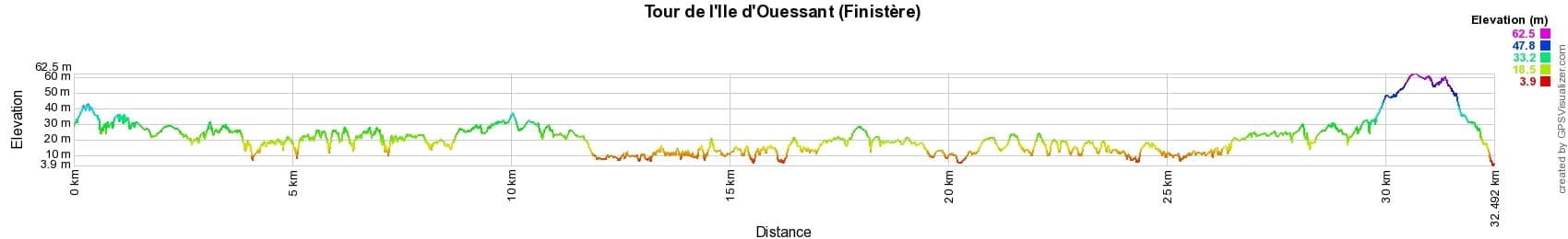 Randonnée autour de l'Ile d'Ouessant (Finistère) 2