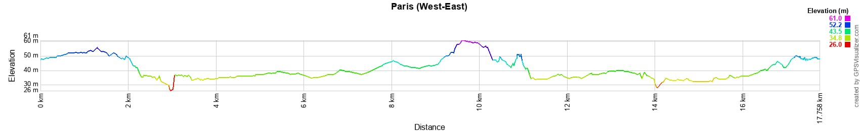Hiking in Paris from Bois de Boulogne to Bois de Vincennes 2