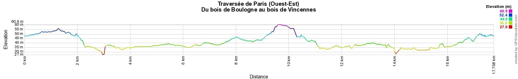 Hiking in Paris from Bois de Boulogne to Bois de Vincennes 2