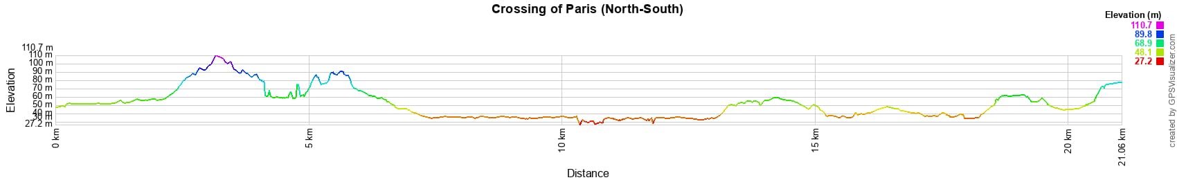 Walking across Paris from Porte de la Villette to Parc Montsouris 2