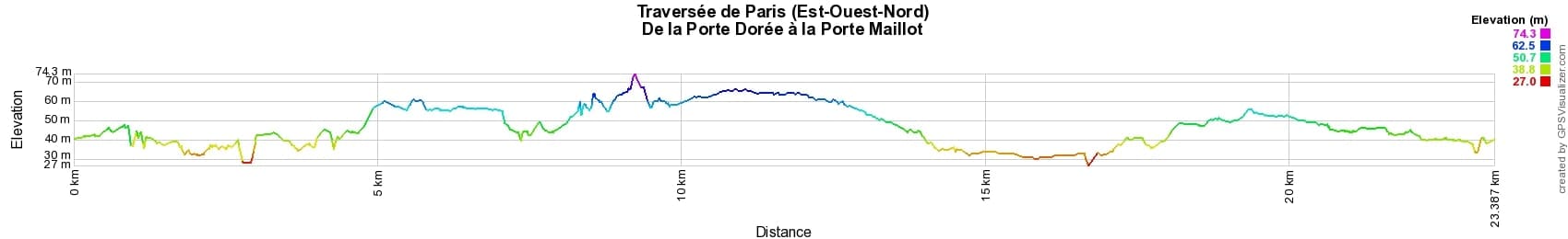 Hike through Paris from Porte Doree to Porte Maillot (East-West-North) 2