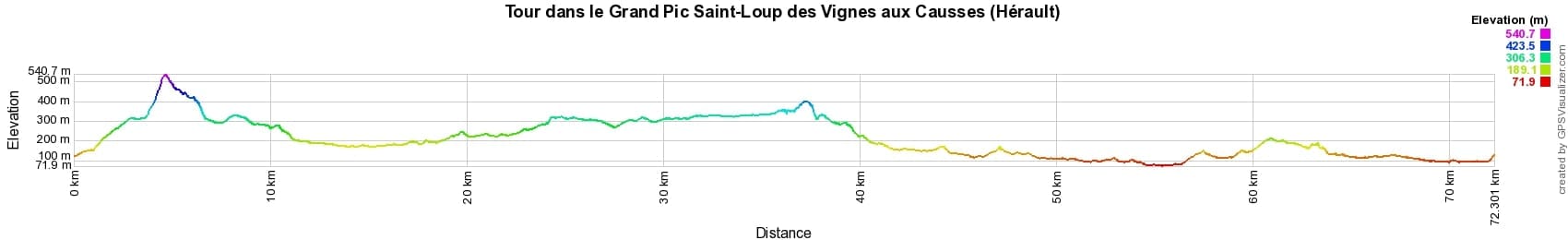 Hiking around Grand Pic Saint-Loup from Vinyards to Causses (Herault) 2