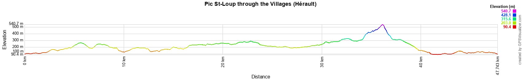 Hiking Loop in the Grand Pic St-Loup through the Villages (Hérault) 2