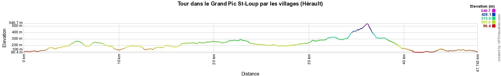 Hiking around Grand Pic St-Loup through villages (Herault) 2