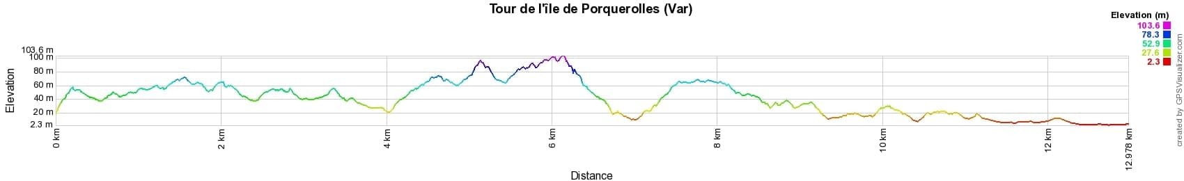Randonnée autour de l'île de Porquerolles (Var) 2
