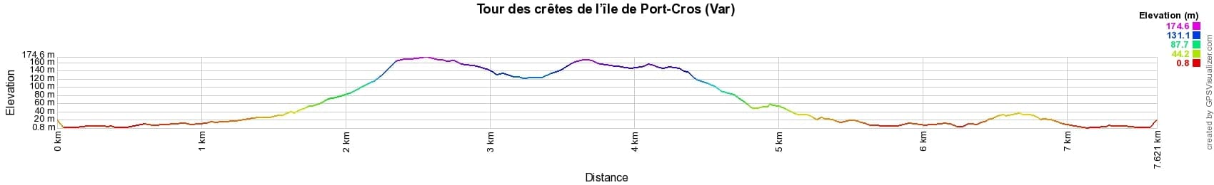 Hiking around the ridges of Port-Cros island (Var) 2