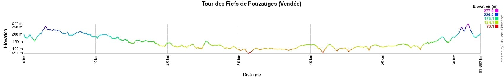 Randonnée autour des Fiefs de Pouzauges (Vendée) 2