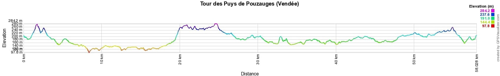 Hiking around Puys of Pouzauges (Vendee) 2