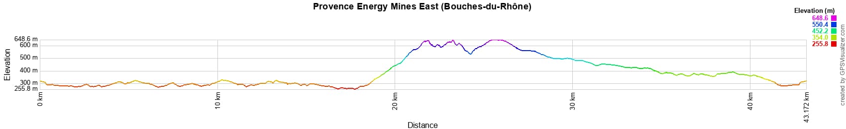 Hiking in Provence Energy mines East trail (Bouches-du-Rhone) 2