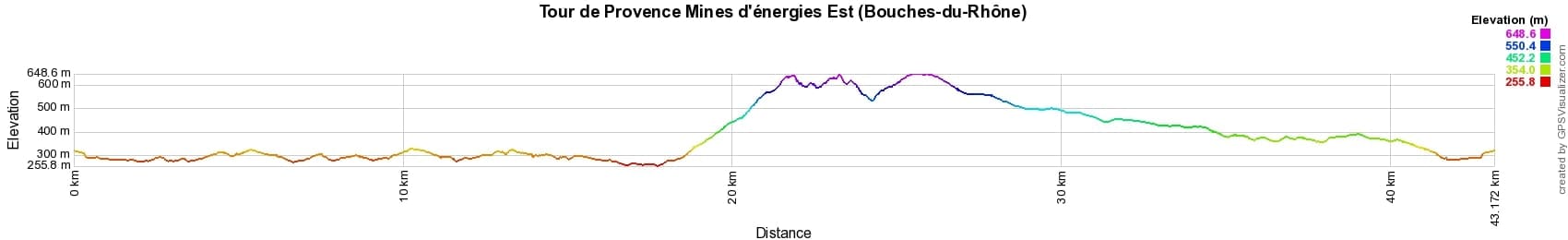 Randonnée sur le sentier de Provence Mines d'énergies Est (Bouches-du-Rhône) 2