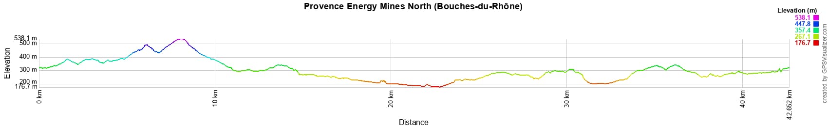 Loop around Provence Energy Mines North (Bouches-du-Rhône) 2