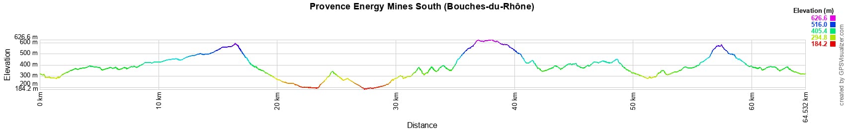 Hiking Loop around Provence Energy Mines South (Bouches-du-Rhône) 2