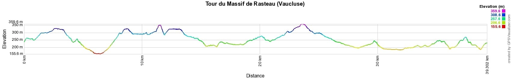 Randonnée autour du Massif de Rasteau (Vaucluse) 2