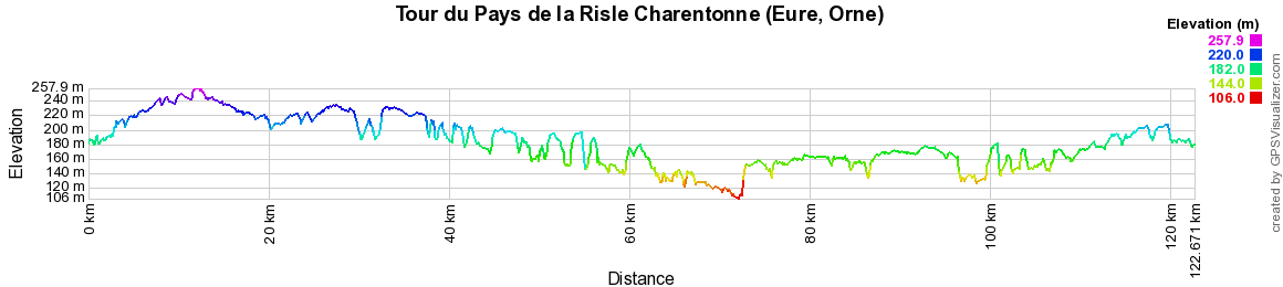 Randonnée sur le GRP Tour de la Risle Charentonne (Eure, Orne) 2