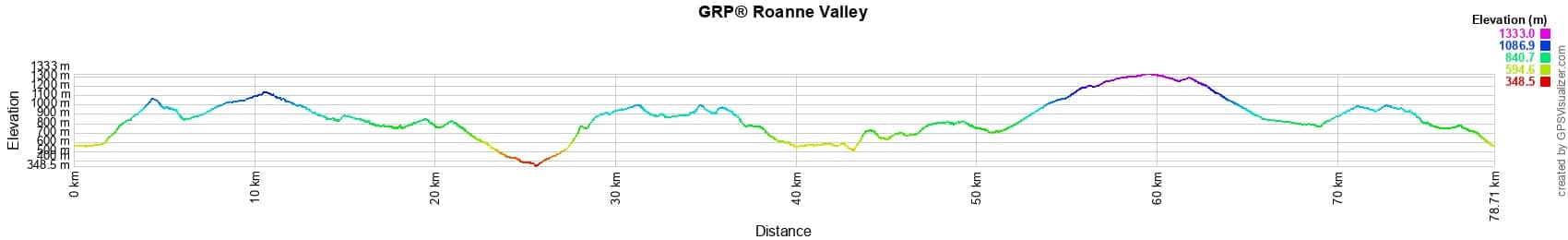 Tour of the Roanne Valley (Drôme) 2