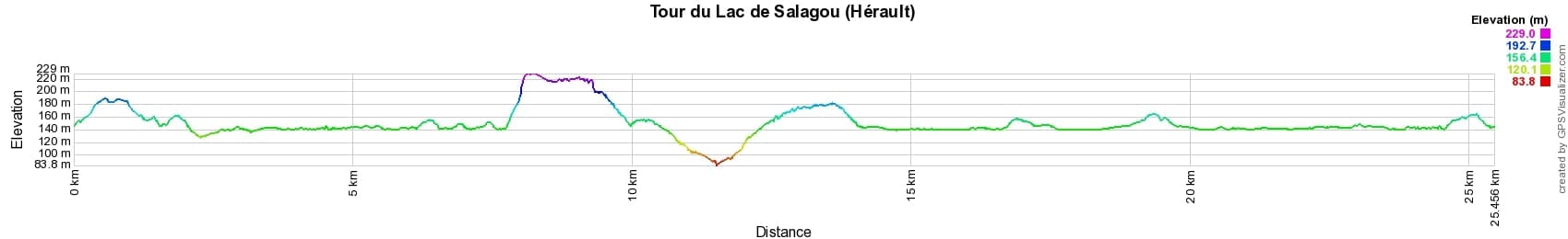 Randonnée autour du Lac de Salagou (Hérault) 2