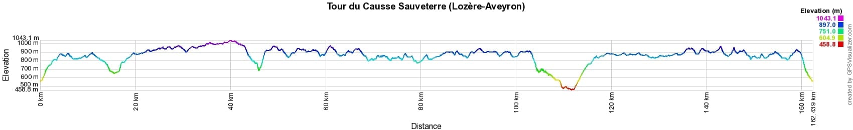 Randonnée autour du Causse Sauveterre (Lozère-Aveyron) 2
