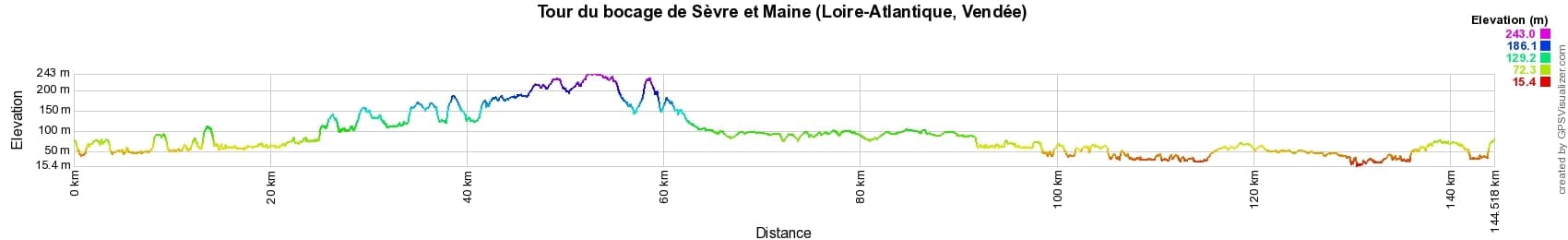 Hiking around Sevre and Maine Bocage (Loire-Atlantique, Vendee) 2