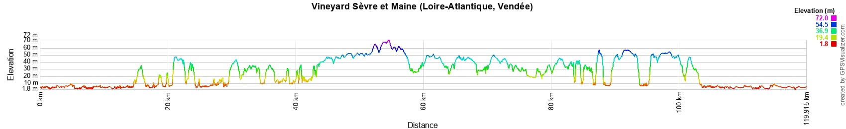 Hiking around Sevre et Maine vineyards (Loire-Atlantique, Vendee) 2