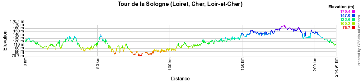 Randonnée autour de la Sologne (Loiret, Cher, Loir-et-Cher) 2