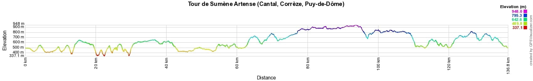 Randonnée autour de Sumène Artense (Cantal, Corrèze, Puy-de-Dôme) 2