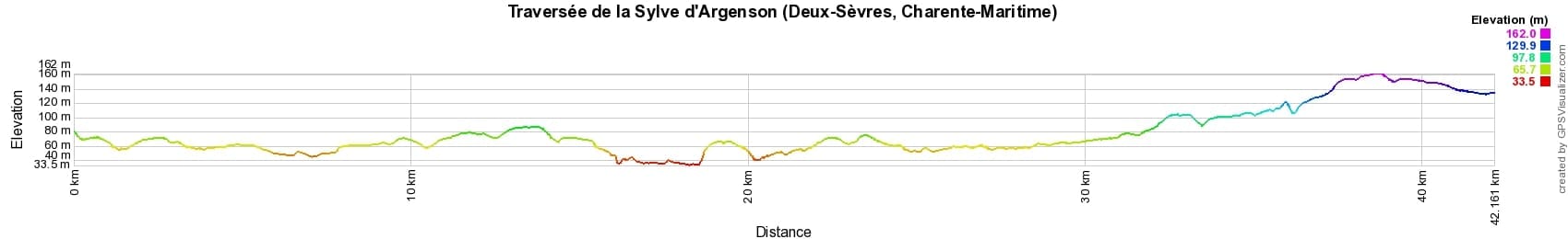 Crossing Sylve d'Argenson (Deux-Sevres, Charente-Maritime) 2