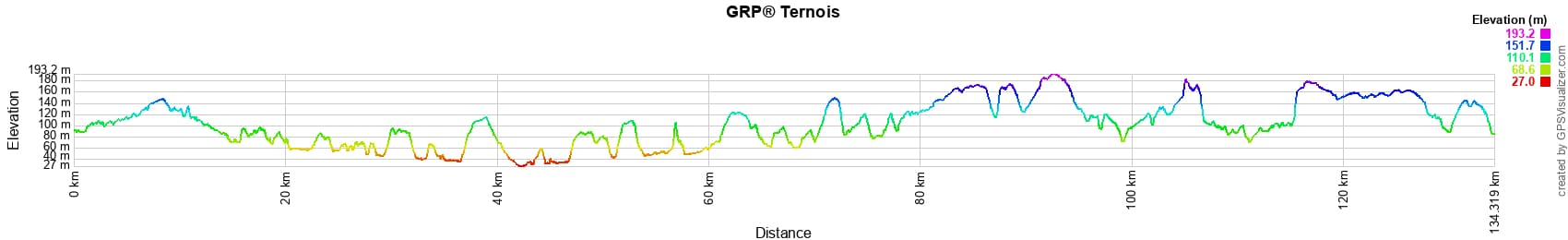Randonnée autour du Ternois (Pas-de-Calais) 2