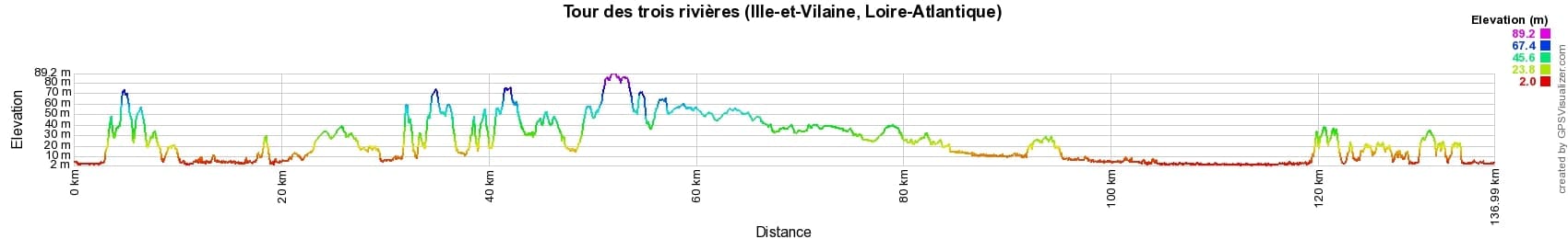 Tour des trois rivières (Ille-et-Vilaine, Loire-Atlantique) 2