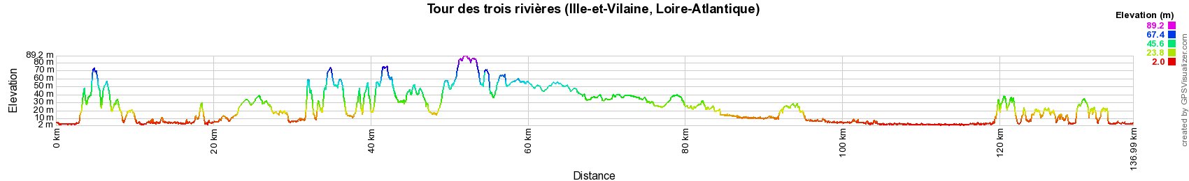 Tour des trois rivières (Ille-et-Vilaine, Loire-Atlantique) 2