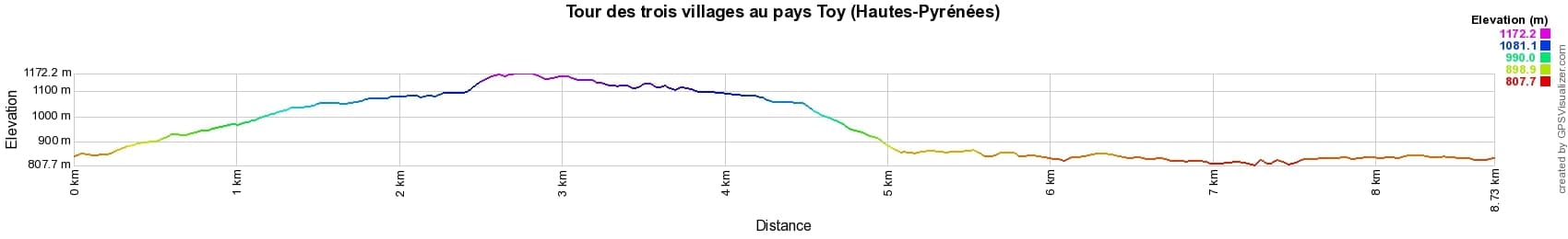 Randonnée autour des trois villages au pays Toy (Hautes-Pyrénées) 2