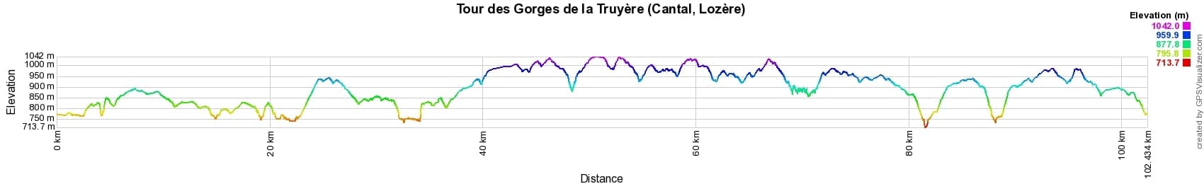Randonnée autour des Gorges de la Truyère (Cantal, Lozère) 2