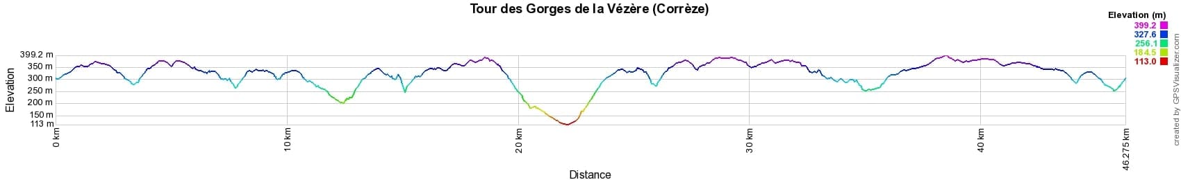 Randonnée autour des Gorges de la Vézère (Corrèze) 2
