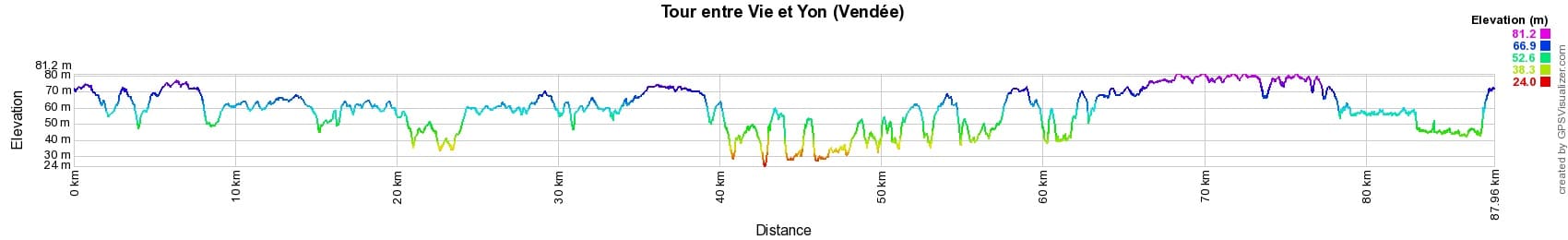 Randonnée entre Vie et Yon (Vendée) 2